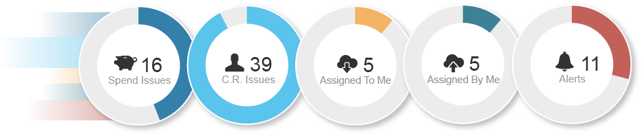 monitor your aggregate spend compliance via dashboard updates