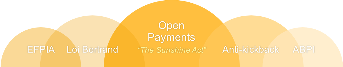 Open payments for disclosure and compliance