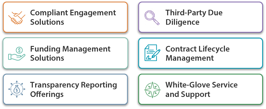 MediSpend Compliance Suite