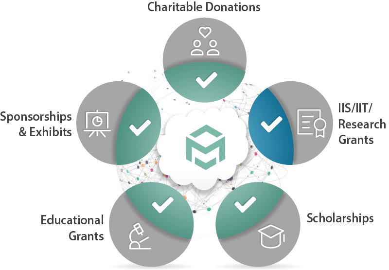 Funding Management Solutions Funding Management Solutions