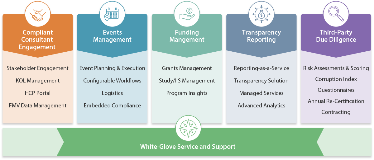 solutions-suite4 MediSpend solutions suite